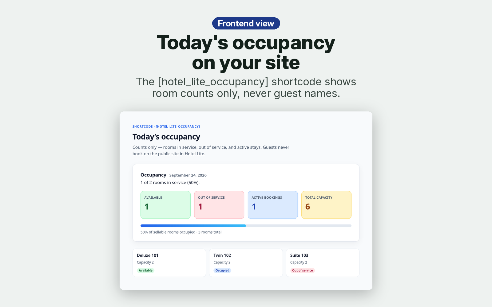 Hotel Lite frontend – today's occupancy shortcode on desktop
