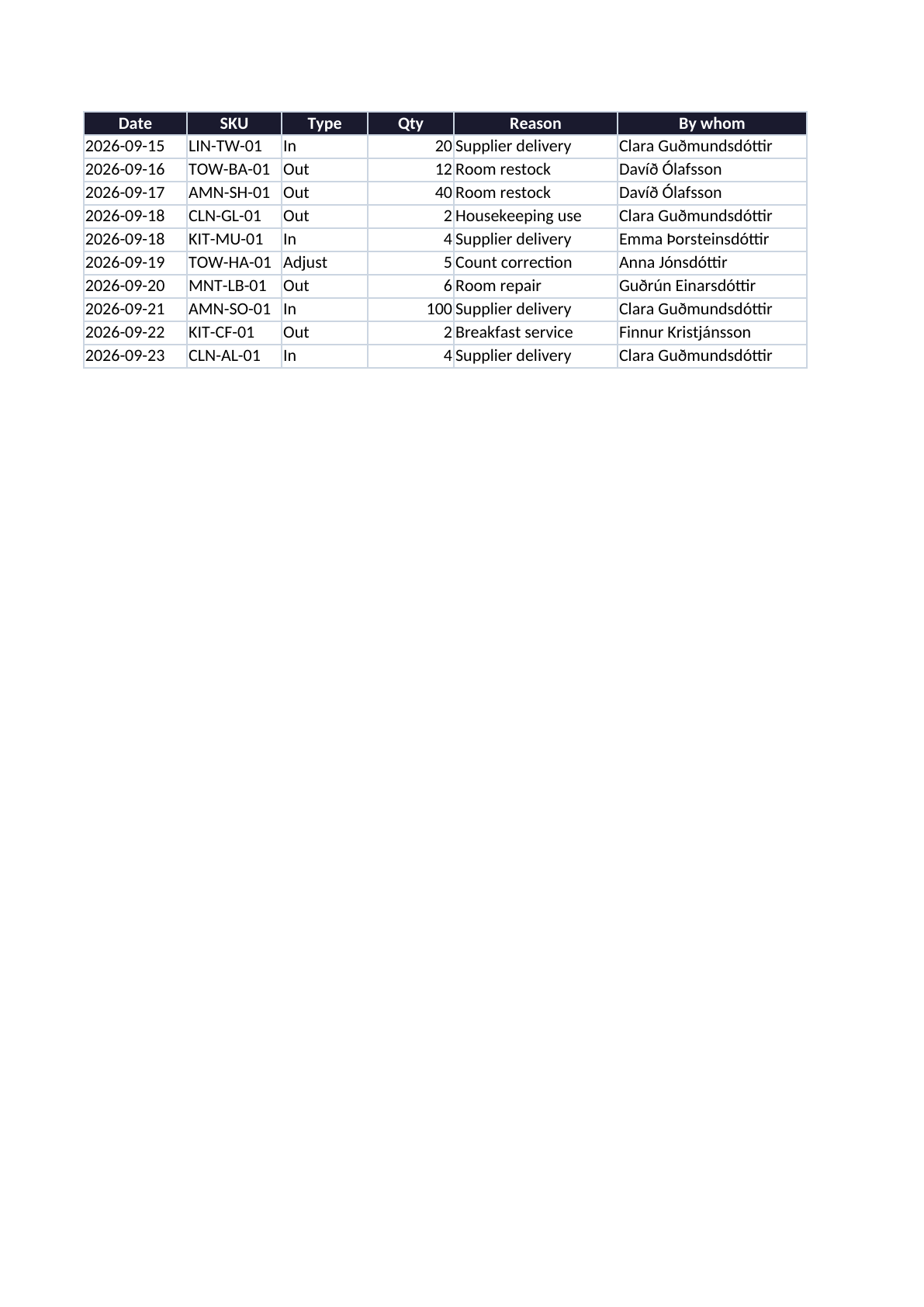 Inventory + Reorder Tracker - Image 4